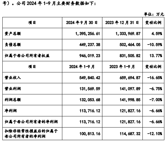 九牧、恒洁、骊住、汉斯格雅、东鹏、惠达、吉博力、安华、帝王、心海伽蓝...最新动态-第12张图片