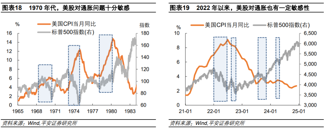 钟正生：辨析美股三大风险：高估值、高集中度、宏观-第10张图片