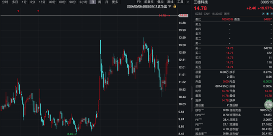 A股，重要新信号！-第1张图片