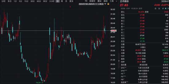 A股，重要新信号！-第4张图片