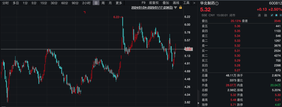 A股，重要新信号！-第5张图片