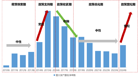 2024年A股并购市场概览：交易总额超2万亿，上市公司并购成功率创新高达93% ！-第5张图片