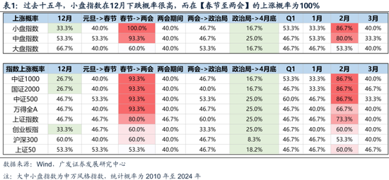 广发策略刘晨明：两个靴子先后落地-第1张图片