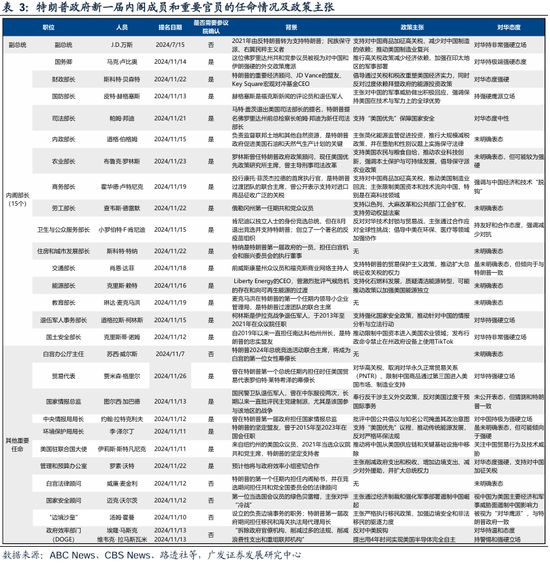广发策略刘晨明：两个靴子先后落地-第2张图片