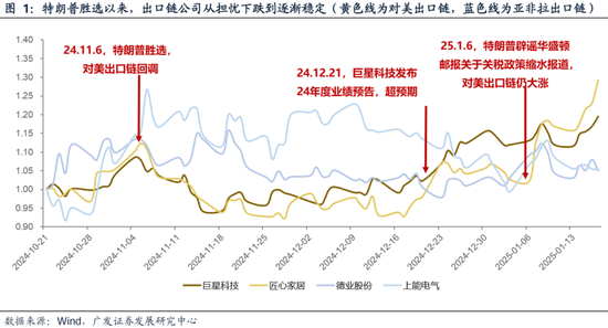 广发策略刘晨明：两个靴子先后落地-第3张图片