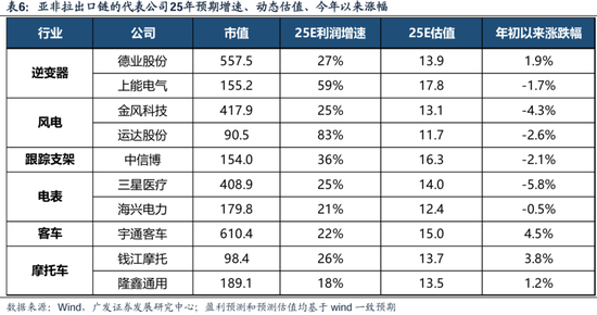广发策略刘晨明：两个靴子先后落地-第4张图片