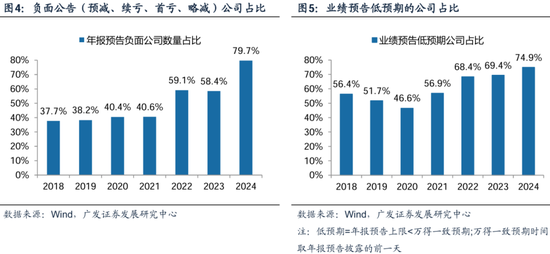 广发策略刘晨明：两个靴子先后落地-第6张图片