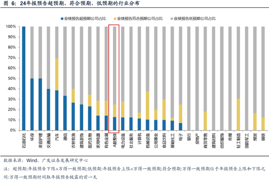 广发策略刘晨明：两个靴子先后落地-第7张图片