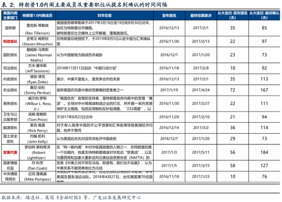 广发策略刘晨明：两个靴子先后落地-第10张图片