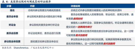 广发策略刘晨明：两个靴子先后落地-第12张图片