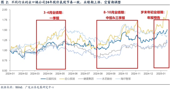 广发策略刘晨明：两个靴子先后落地-第14张图片
