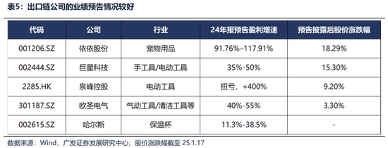 广发策略刘晨明：两个靴子先后落地-第15张图片