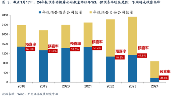 广发策略刘晨明：两个靴子先后落地-第17张图片