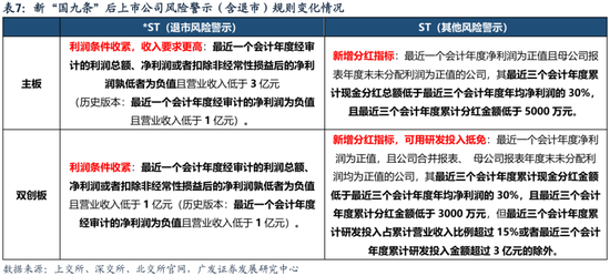广发策略刘晨明：两个靴子先后落地-第19张图片