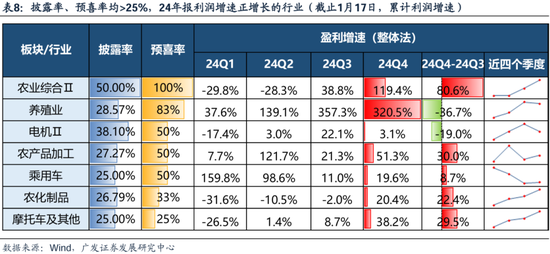 广发策略刘晨明：两个靴子先后落地-第21张图片