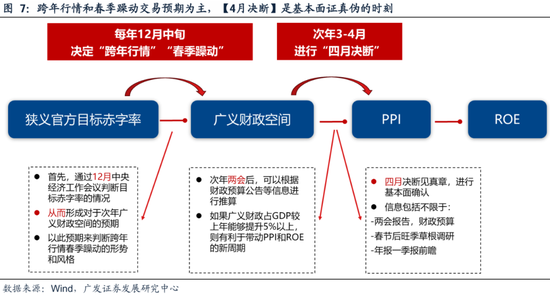 广发策略刘晨明：两个靴子先后落地-第22张图片