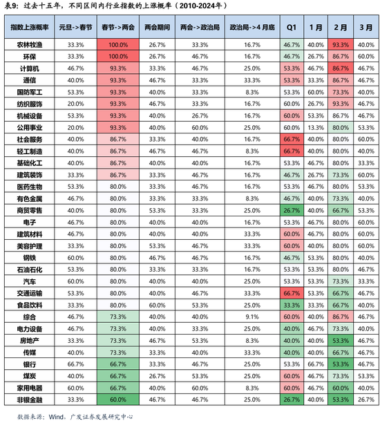 广发策略刘晨明：两个靴子先后落地-第23张图片