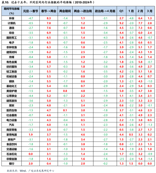 广发策略刘晨明：两个靴子先后落地-第24张图片