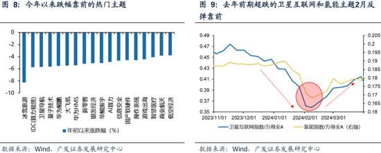 广发策略刘晨明：两个靴子先后落地-第26张图片