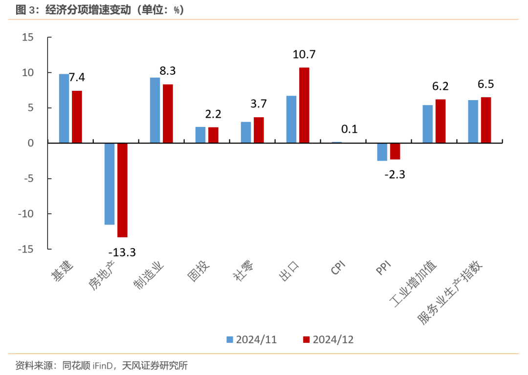 天风宏观：经济的长期变化与短期波动-第3张图片