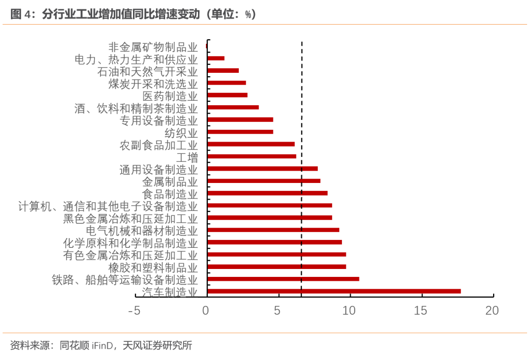 天风宏观：经济的长期变化与短期波动-第4张图片