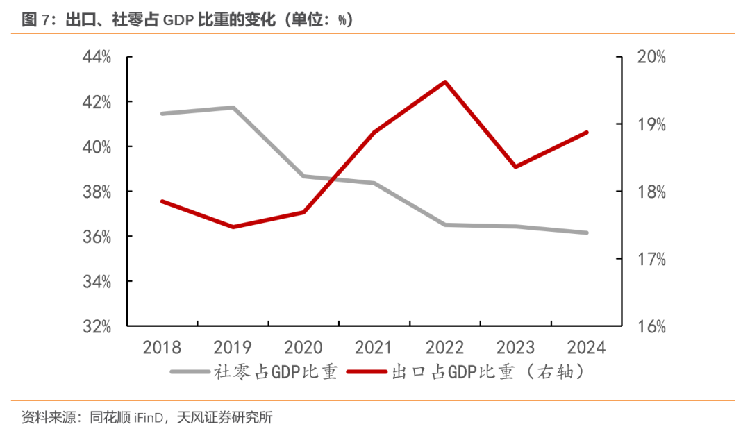 天风宏观：经济的长期变化与短期波动-第7张图片