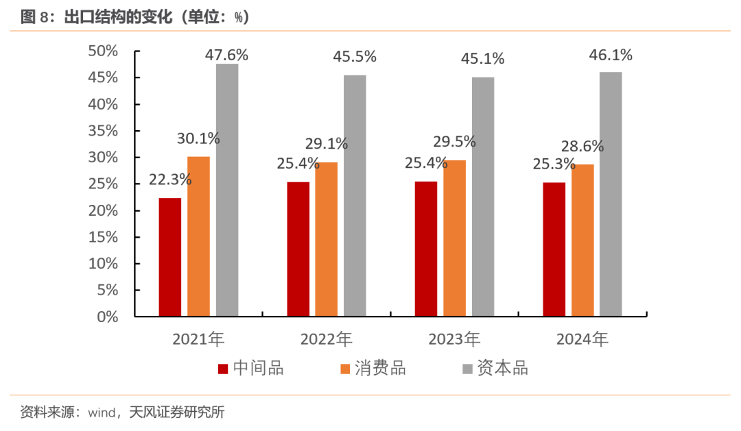 天风宏观：经济的长期变化与短期波动-第8张图片