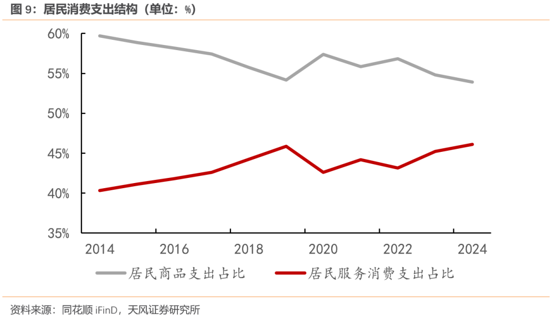 天风宏观：经济的长期变化与短期波动-第9张图片