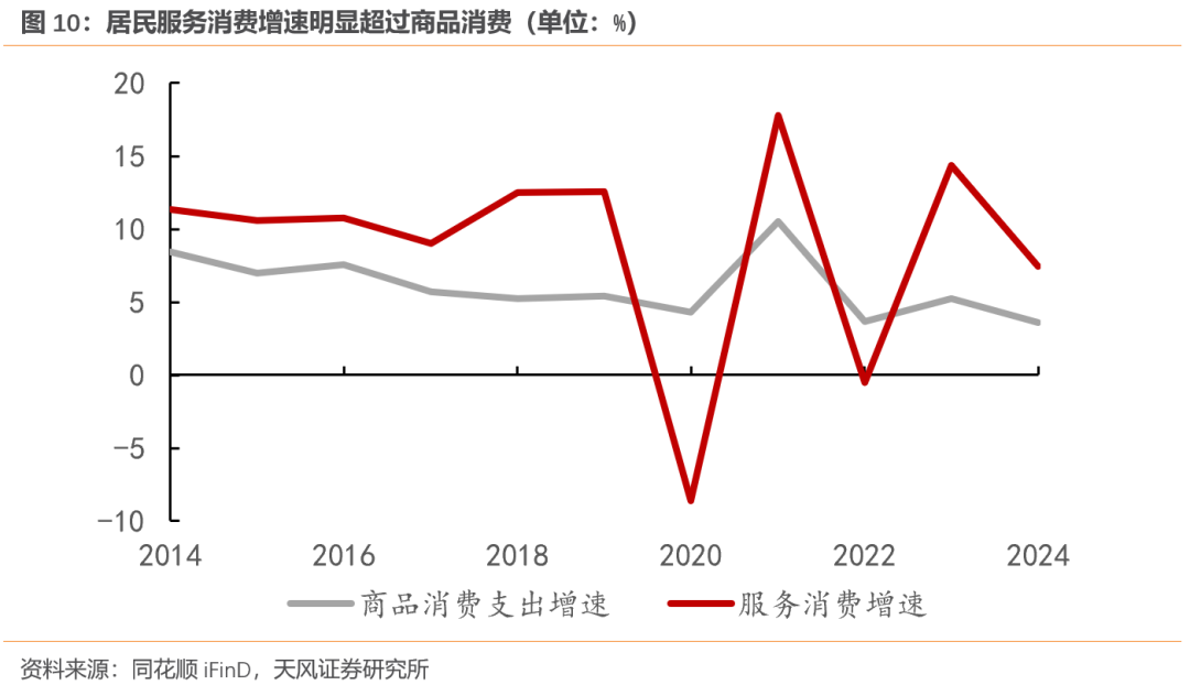 天风宏观：经济的长期变化与短期波动-第10张图片