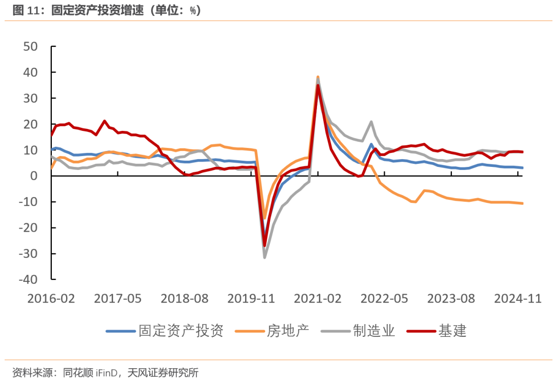 天风宏观：经济的长期变化与短期波动-第11张图片