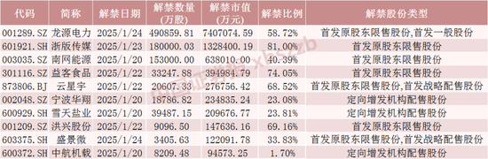 下周，A股解禁超1100亿元-第1张图片