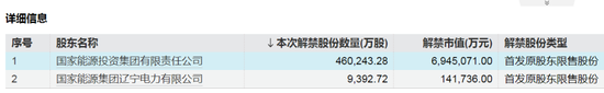 下周，A股解禁超1100亿元-第2张图片