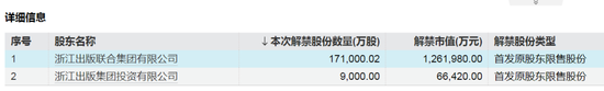 下周，A股解禁超1100亿元-第3张图片