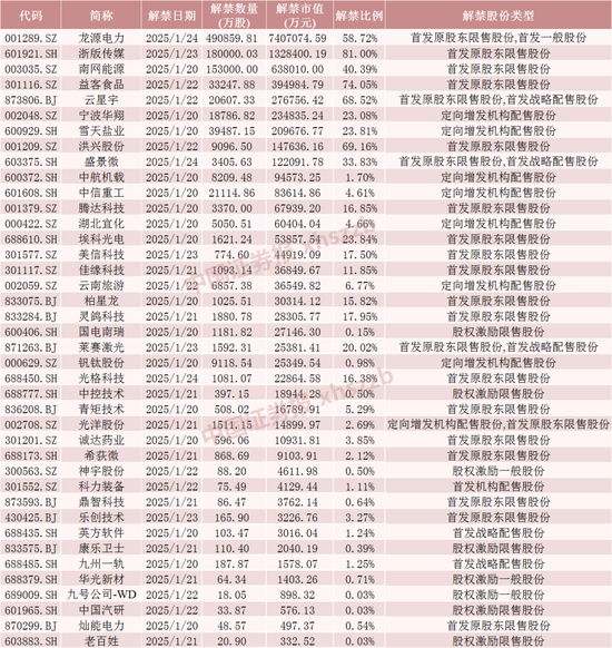 下周，A股解禁超1100亿元-第5张图片