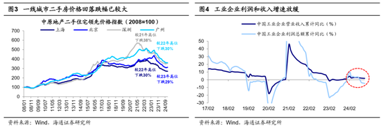 海通证券首席经济学家：牛还在！-第2张图片