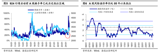 海通证券首席经济学家：牛还在！-第4张图片