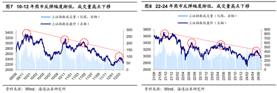 海通证券首席经济学家：牛还在！-第5张图片