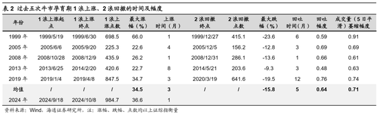 海通证券首席经济学家：牛还在！-第9张图片