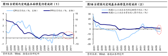 海通证券首席经济学家：牛还在！-第10张图片