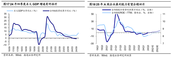 海通证券首席经济学家：牛还在！-第11张图片
