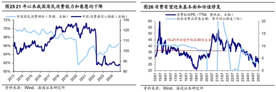 海通证券首席经济学家：牛还在！-第15张图片