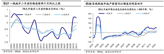 海通证券首席经济学家：牛还在！-第16张图片