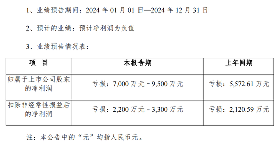 突发公告！又一A股，被证监会立案！-第4张图片