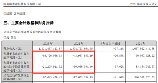 突发公告！又一A股，被证监会立案！-第5张图片