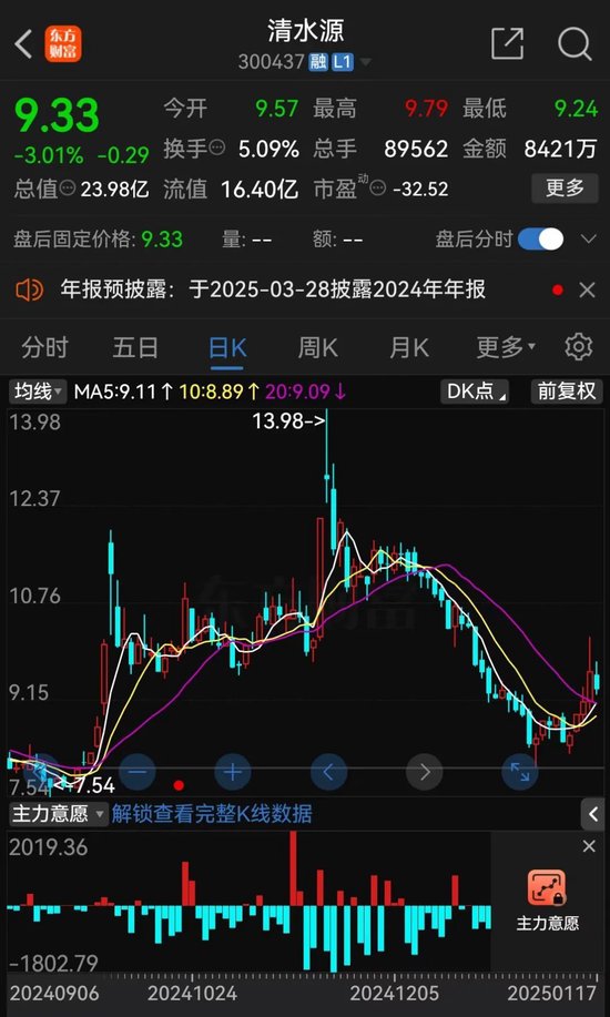 突发公告！又一A股，被证监会立案！-第6张图片