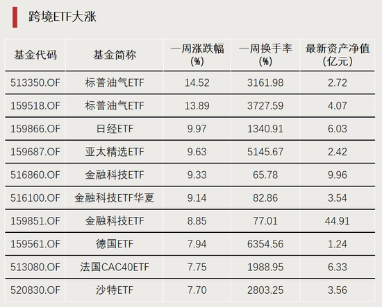 利好！近百亿增量资金入场-第1张图片