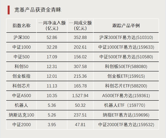利好！近百亿增量资金入场-第3张图片