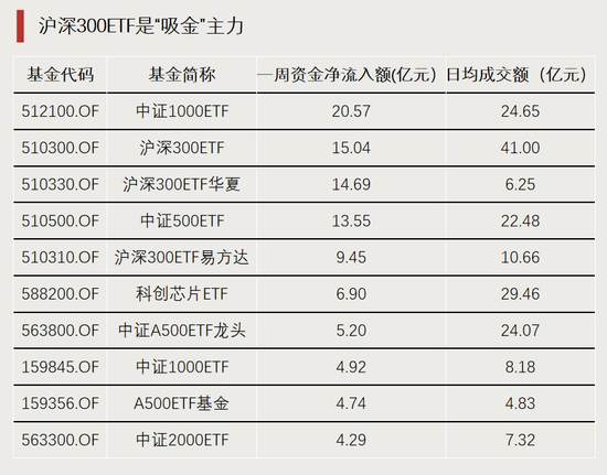 利好！近百亿增量资金入场-第4张图片
