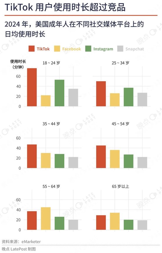 TikTok四年极限自救，生死未卜已是最好的结果-第3张图片