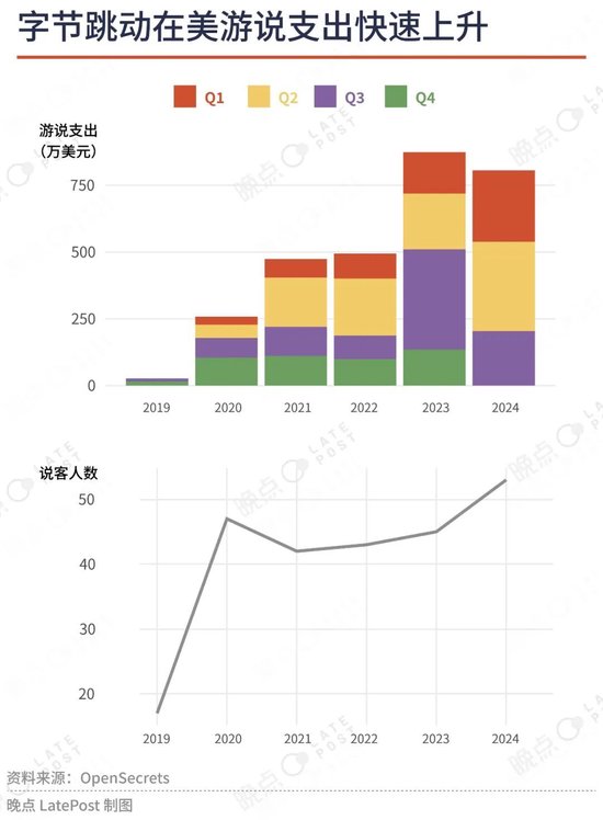 TikTok四年极限自救，生死未卜已是最好的结果-第4张图片